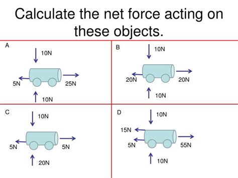 How Do You Calculate Net Force