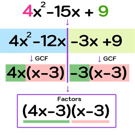 How Do You Factor