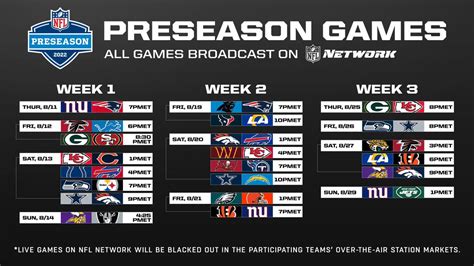 5 Ways NFL Game Length