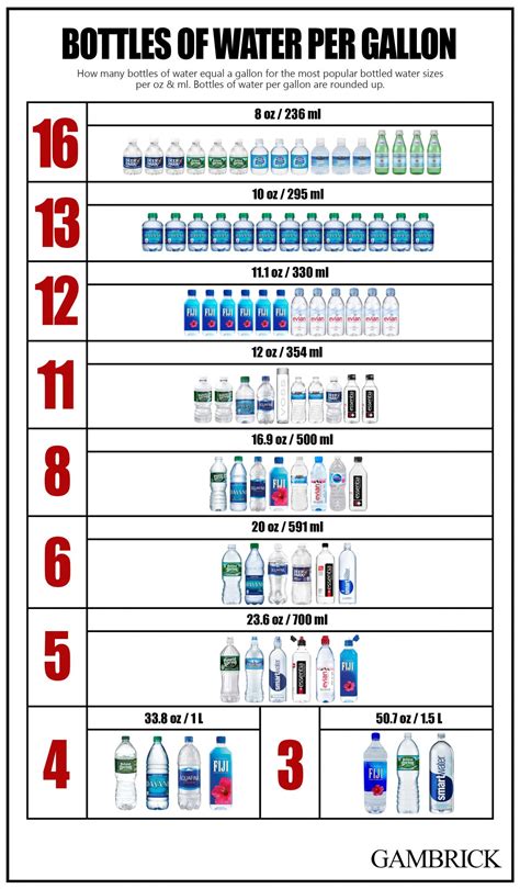 How Many Bottles Of Water Is A Gallon Chart Office Water Services How Many Bottles Of Water Is A Gallon Chart Office Water Services
