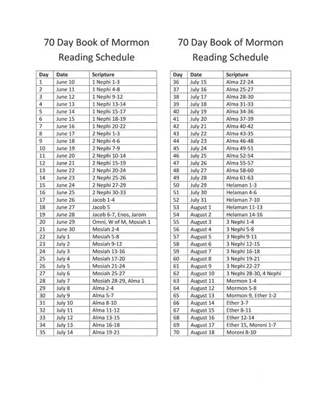 How Many Chapters In The Book Of Mormon