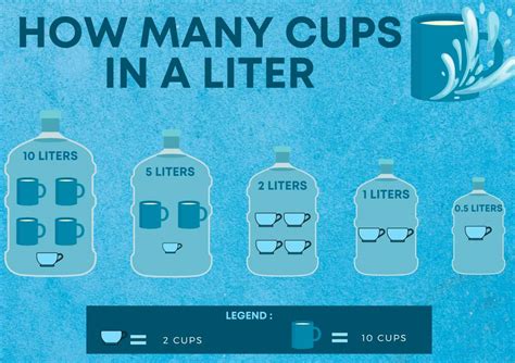How Many Cups Are In A Liter