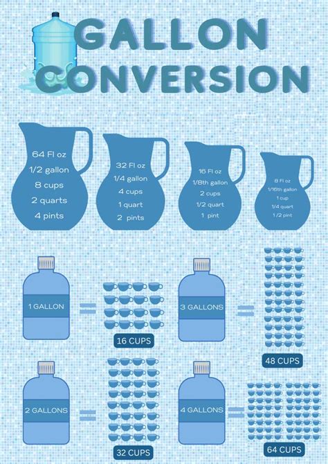 How Many Cups In A Gallon