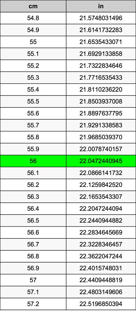 How Many Inches Is 56