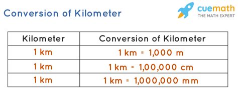 How Many Meters Are In A Kilometer