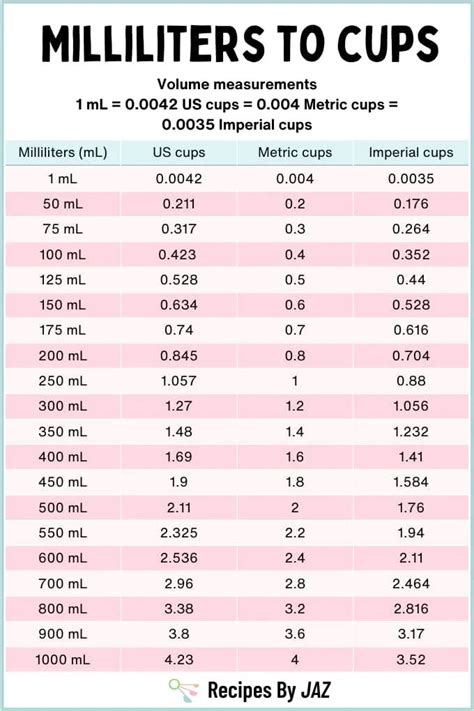How Many Ml In A Half Pint S To Milliliters Conversion Convert Half How Many Ml In A Half Pint S To Milliliters Conversion Convert Half