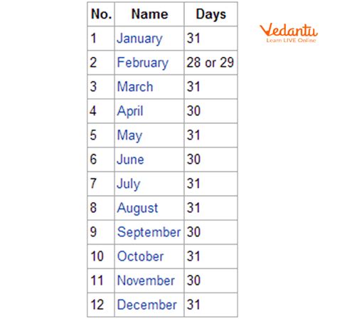 How Many Months In 3 Years