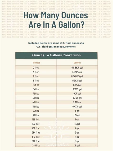 How Many Ounces In A Gallon Conversion Guide Amp Charts How Many Ounces In A Gallon Conversion Guide Amp Charts