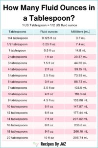 How Many Ounces In A Tablespoon Conversion Guide How Many Ounces In A Tablespoon Conversion Guide