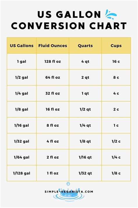 How Many Oz In Gallon