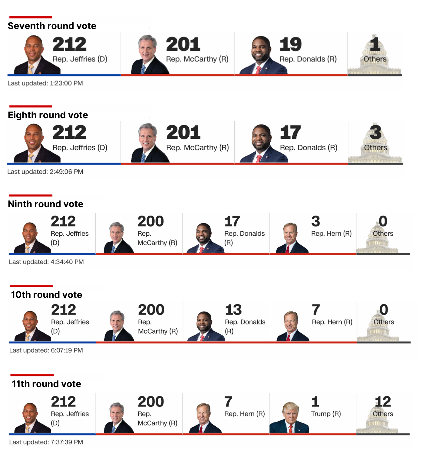How Many Votes Needed For Senate Confirmation