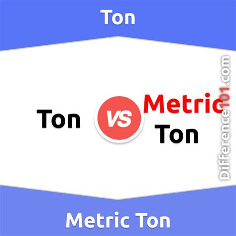 How Much Is A Metric Ton
