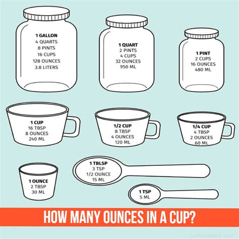How Much Is An Ounce