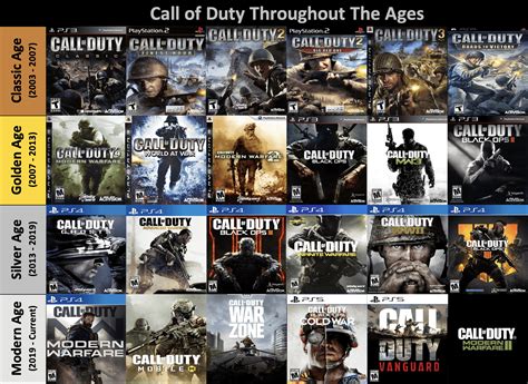 5 Facts About Call Duty Age