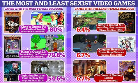 How Sexist Is Your Favorite Video Game Mother Jones How Sexist Is Your Favorite Video Game Mother Jones