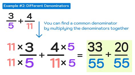 How To Add Fractions