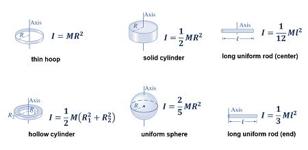 How To Calculate Rotational Inertia