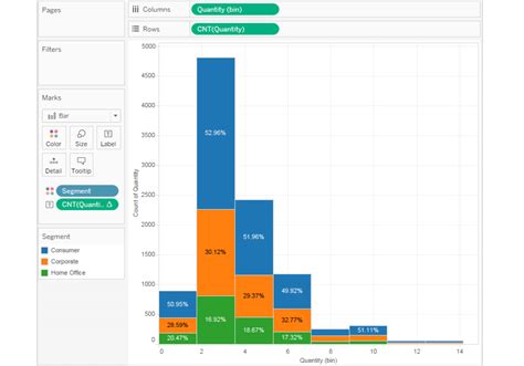 How To Create Histogram In Tableau At Mary Bailey Blog How To Create Histogram In Tableau At Mary Bailey Blog