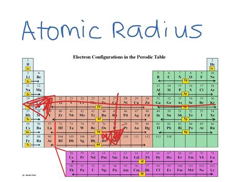 How To Determine Atomic Radius