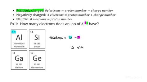 How To Determine The Number Of Electrons In An Atom Or Ion From Its How To Determine The Number Of Electrons In An Atom Or Ion From Its