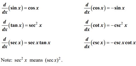 How To Differentiate Inverse Trigonometric Functions Notes Ap Calculus Ab Knowt How To Differentiate Inverse Trigonometric Functions Notes Ap Calculus Ab Knowt