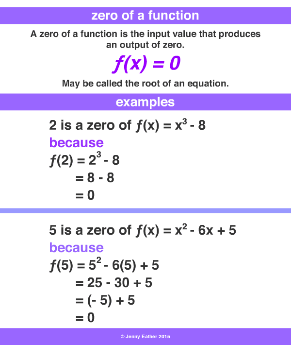 How To Find A Zero Of A Function