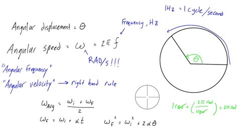 How To Find Angular Velocity