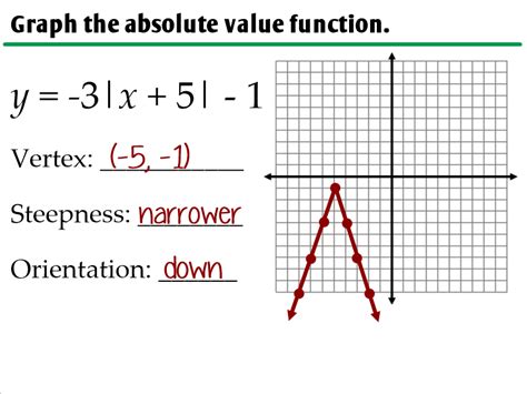 How To Graph Absolute Value Functions