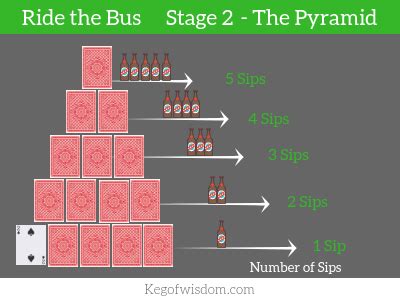 How To Play Ride The Bus Drinking Game Rules How To Play Ride The Bus Drinking Game Rules