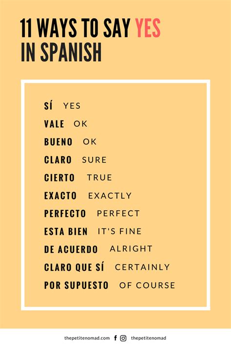 How To Say It In Spanish
