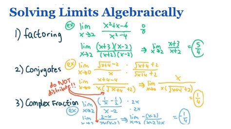 How To Solve Limits
