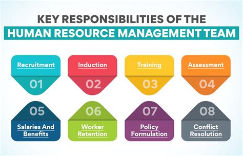 Human Resource Manager The Successful Role Holder Requires Minimum Jayjobs Connect Human Resource Manager The Successful Role Holder Requires Minimum Jayjobs Connect