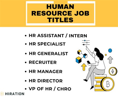 Human Resources Jobs