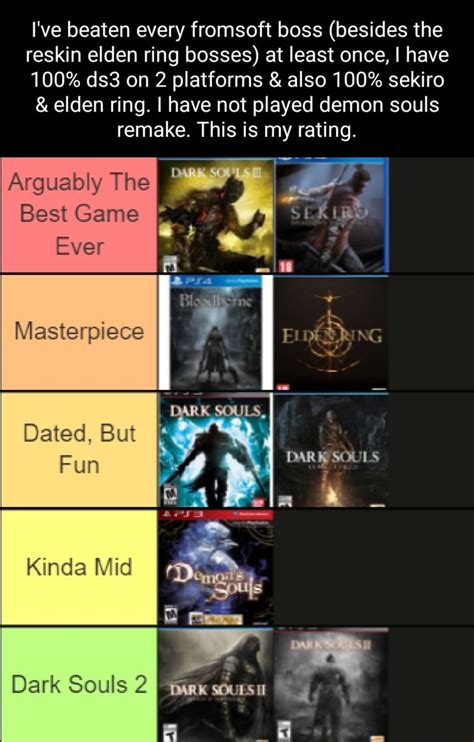 I Ve Beaten Every Fromsoft Boss Besides The Reskin Elden Ring Bosses I Ve Beaten Every Fromsoft Boss Besides The Reskin Elden Ring Bosses
