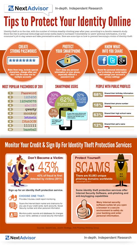 Identity Theft Protection Tips Artofit Identity Theft Protection Tips Artofit