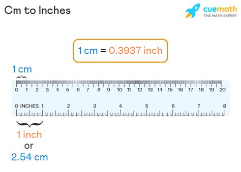 Inches To Cm Conversion Examples Inches To Cm Formula Inches To Cm Conversion Examples Inches To Cm Formula