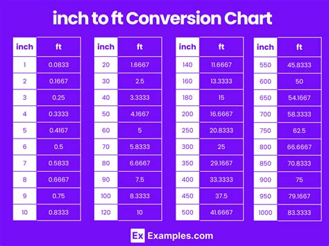 Inches To Feet Conversion Chart Inches To Feet Conversion Chart