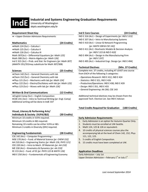 Industrial And Systems Engineering Graduation Requirements