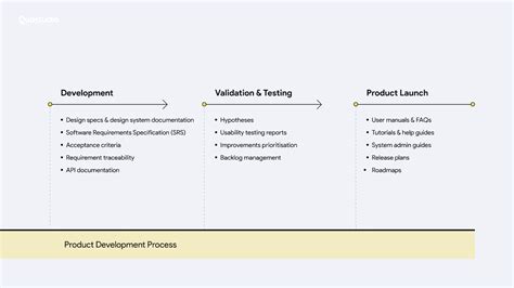 Integrating Product Management Into The Design Qubstudio Integrating Product Management Into The Design Qubstudio