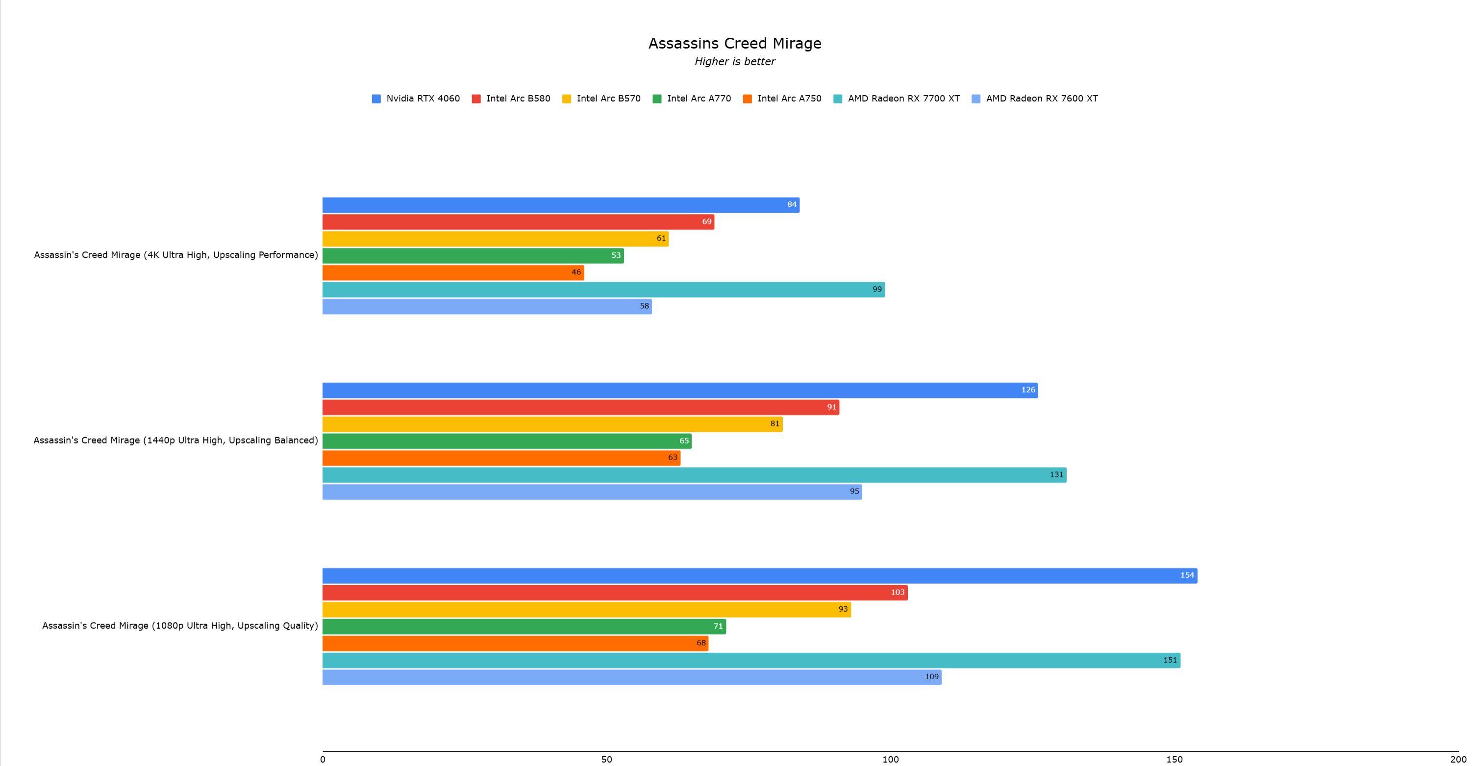 Intel Arc B570 Benchmarks De Placas Gr Ficas Pc Builds Intel Arc B570 Benchmarks De Placas Gr Ficas Pc Builds