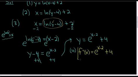 Inverse Of Ln Ronald Has Hubbard Inverse Of Ln Ronald Has Hubbard
