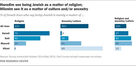 Is Jewish A Religion Or Nationality