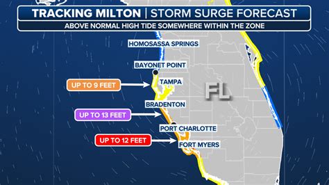 Is Milton S Storm Surge Forecast For Tampa Bay Worse Than Helene S Fox Weather Is Milton S Storm Surge Forecast For Tampa Bay Worse Than Helene S Fox Weather