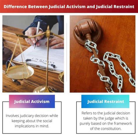 Judicial Activism Vs Judicial Restraint Difference And Comparison Judicial Activism Vs Judicial Restraint Difference And Comparison
