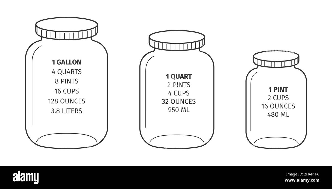 Kitchen Conversions Chart Gallon Quart Pint Fluid Measures Basic Metric Units Of Cooking Liquids Measurements 18878170 Vector Art At Vecteezy Kitchen Conversions Chart Gallon Quart Pint Fluid Measures Basic Metric Units Of Cooking Liquids Measurements 18878170 Vector Art At Vecteezy