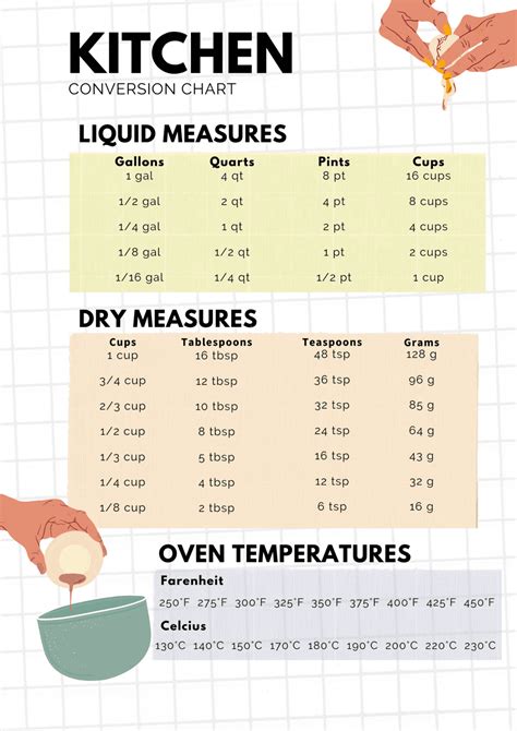 Kitchen Equivalents Chart Cooking Conversion Tables Kitchen Equivalents Chart Cooking Conversion Tables