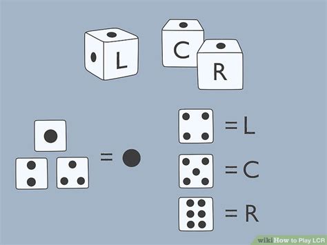 LCR Game Rules Explained
