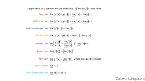 Limit Rules Explained W 5 Step By Step Examples Limit Rules Explained W 5 Step By Step Examples