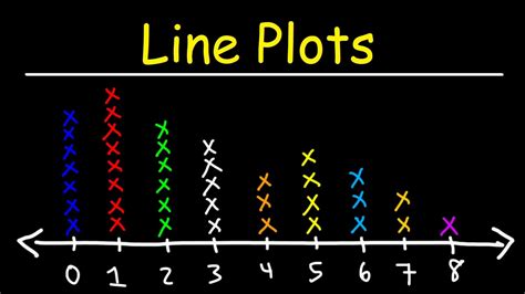 Line Plot Example