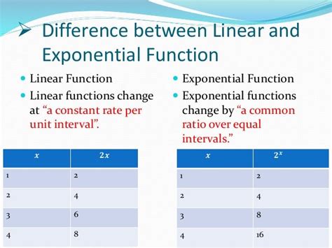 Linear Vs Exponential Functions